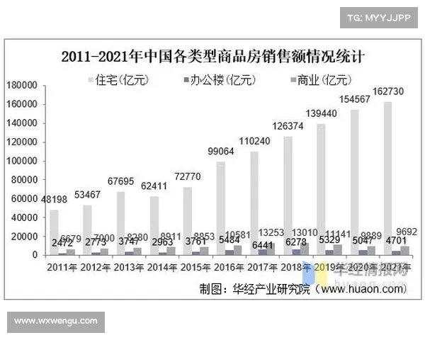 2021中国房地产开发业奖项解析与行业发展趋势深度剖析